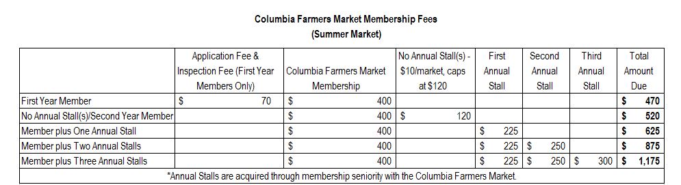 Become a Vendor – Columbia Farmers Market